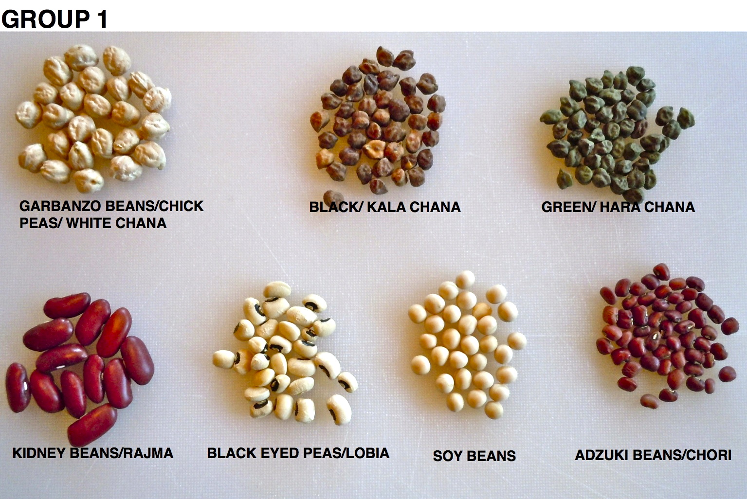 Difference Between Black Eyed Peas And Black Beans at Bryce Maynard blog